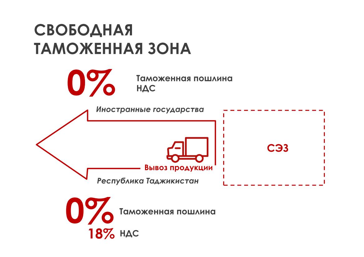 Свободная таможенная